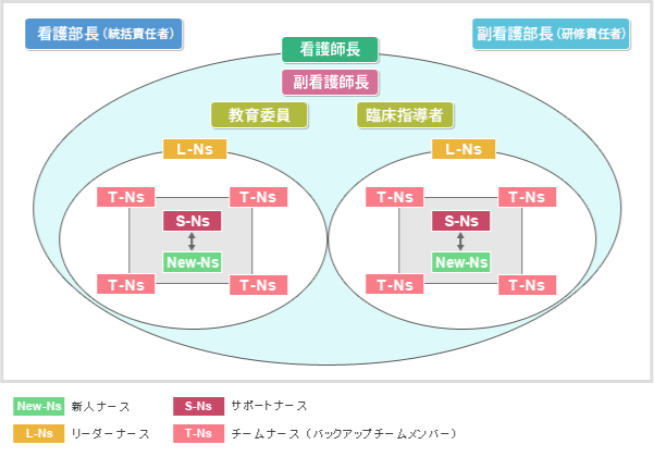 サポートナースシステム概念図
