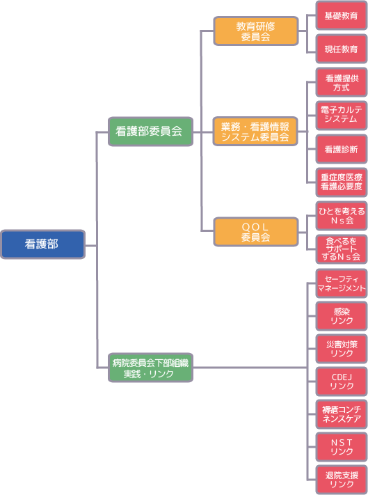 委員会活動